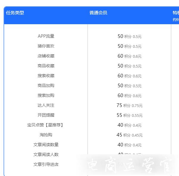 店鋪流量提升怎么做?怎么用人氣權(quán)重打造爆款商品?